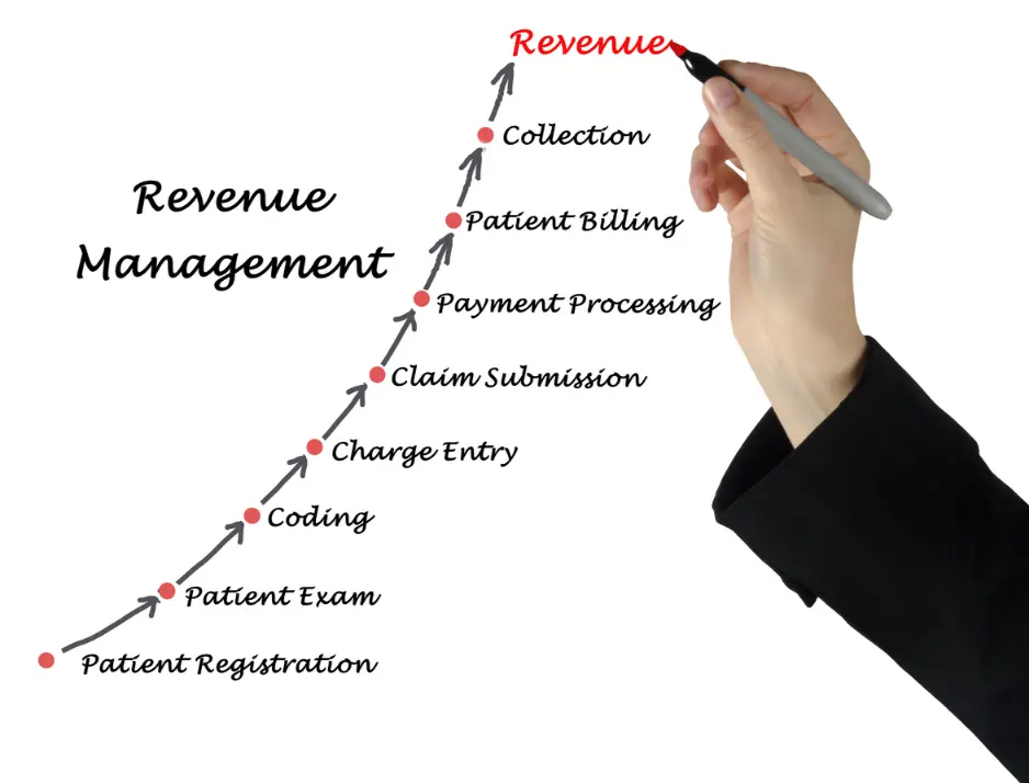 Read more about the article The Vital Role of Revenue Cycle Management in Medical Billing