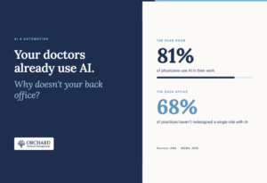 Your doctors already use AI. Why doesn't your back office? 81% of physicians use AI in their work; 68% of practices haven't redesigned a single role with AI.