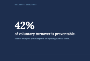42% of voluntary turnover is preventable. Most of what your practice spends on replacing staff is a choice.